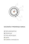 KABEL KONCENTRYCZNY Televes CXT LSFH Dca KLASA A -1m KABEL KONCENTRYCZNY Televes CXT LSFH Dca KLASA A -1m