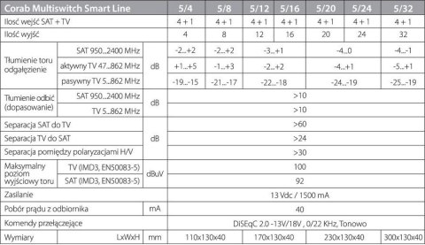 MULTISWITCH SMART LINE 5/12 CORAB MULTISWITCH SMART LINE 5/12 CORAB