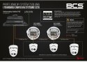 Switch POE BCS POWER BCS-xPoE3/EXT-AT Switch POE BCS POWER BCS-xPoE3/EXT-AT
